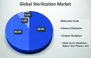 global-market